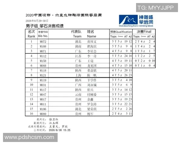南京攀岩队在全国攀岩比赛经验排行榜中荣获第九名的佳绩分析